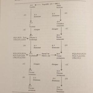 Cardiologie et homéopathie