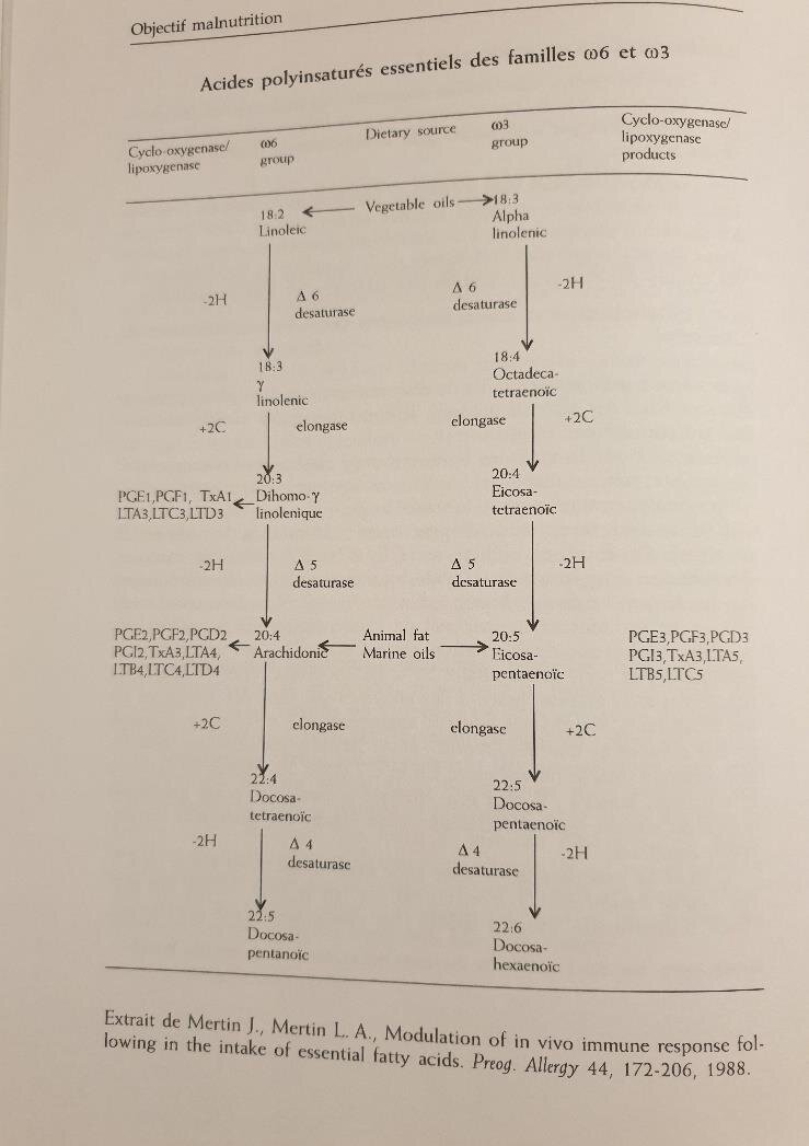Cardiologie et homéopathie 1 Cardiologie et homéopathie