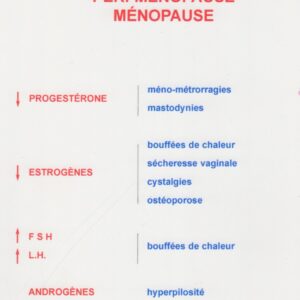 Gynécologie 2 : périménopause et ménopause (support complémentaire)